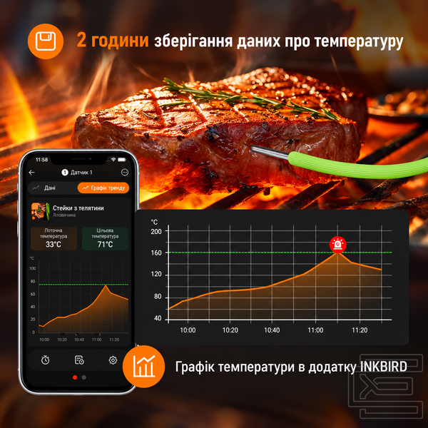 BBQ термометр Inkbird IDT-22-B Bluetooth 5.4 на 2 щупи для м'яса, гриля, духовки та коптильні | підтримка Apple Watch, 29 пресетів USDA, дальність до 100 м, точність &plusmn;1&deg;C | термометр для стейків зі складною підставкою | INKB252 фото