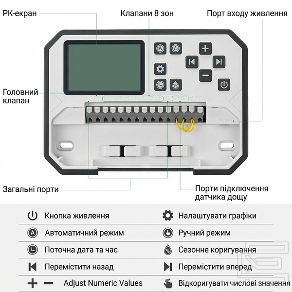 WiFi контролер поливу Inkbird IIC-800-WIFI на 8 зон із захисною кришкою для вуличного монтажу | керування через застосунок, функція Rain Bypass, сезонне коригування -90%&hellip;+100%, енергонезалежна пам'ять | автоматичний полив саду та газону | INKB114WT фото
