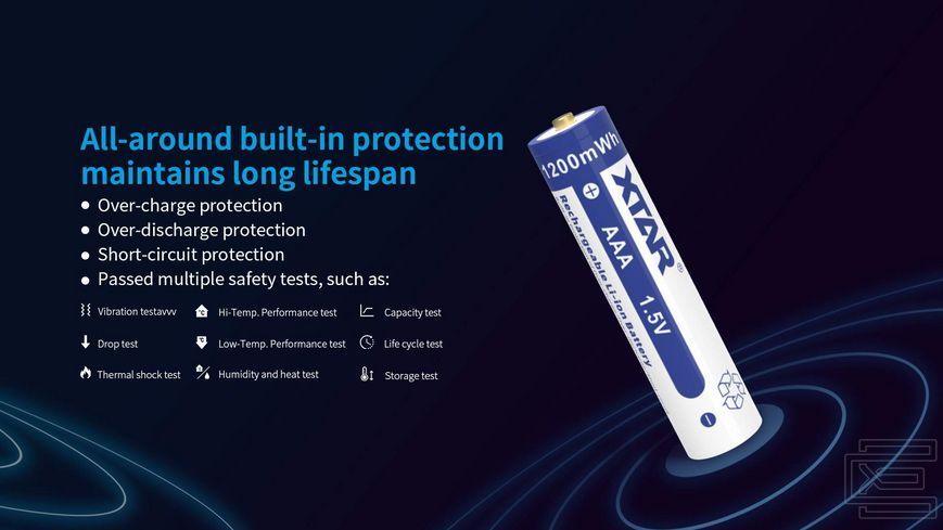 Набір акумуляторна батарея ААА XTAR Blue 1.5V Li-ion 1200mWh/750mAh 4шт. та зарядний пристрій XTAR BC4 Type-C | XTR326 фото