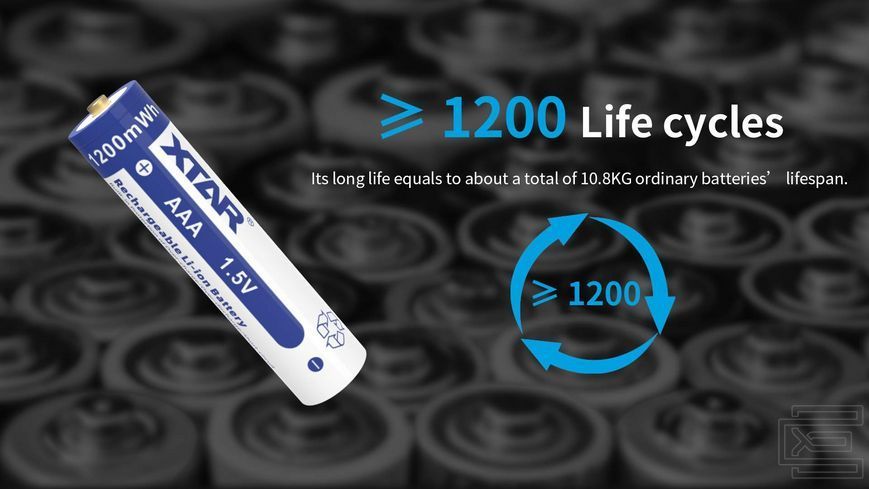 Набір акумуляторна батарея ААА XTAR Blue 1.5V Li-ion 1200mWh/750mAh 4шт. та зарядний пристрій XTAR BC4 Type-C | XTR326 фото