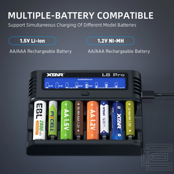 Зарядний пристрій XTAR L8 Pro Type-C на 8 слотів для акумуляторів формату AA та AAA Li-ion 1.5V та Ni-MH з дисплеєм | XTR449 фото
