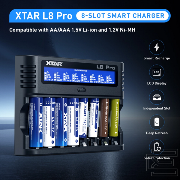 Зарядний пристрій XTAR L8 Pro Type-C на 8 слотів для акумуляторів формату AA та AAA Li-ion 1.5V та Ni-MH з дисплеєм | XTR449 фото