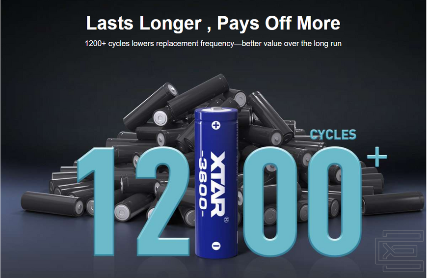 Акумуляторна батарея AA XTAR Blue 3600 1.5V Li-ion 2200mAh | Стабільна напруга, 1200+ циклів заряду, захист | XTR448 фото