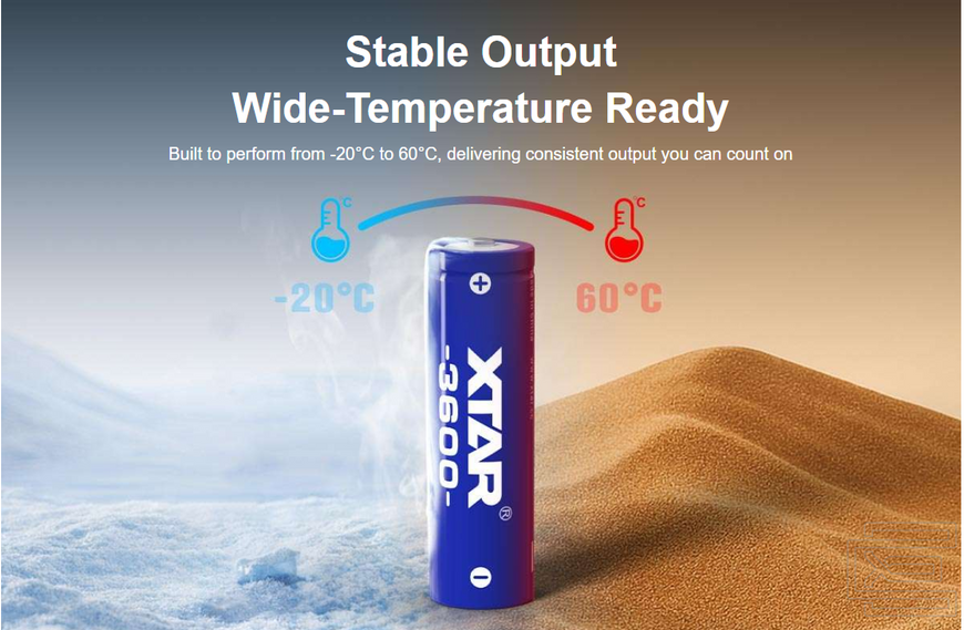 Акумуляторна батарея AA XTAR Blue 3600 1.5V Li-ion 2200mAh | Стабільна напруга, 1200+ циклів заряду, захист | XTR448 фото