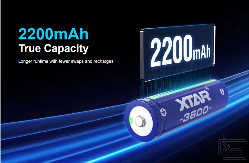 Акумуляторна батарея AA XTAR Blue 3600 1.5V Li-ion 2200mAh | Стабільна напруга, 1200+ циклів заряду, захист | XTR448 фото