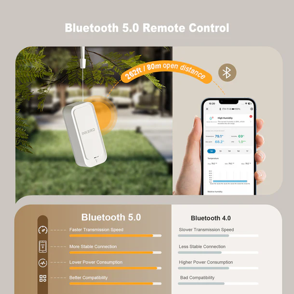 Термогігрометр Inkbird ITH-11-B із Bluetooth (INKB243-1) | INKB243-1 фото