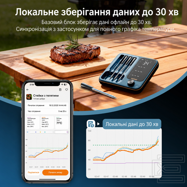 BBQ термометр Inkbird INT-14S-BW кулінарний цифровий із Bluetooth та Wi-Fi 2.4G | 4 бездротові щупи із 5 датчиками кожен, WiFi + Bluetooth 5.4, точність &plusmn;0.3&deg;C, IP67 | INKB287 фото