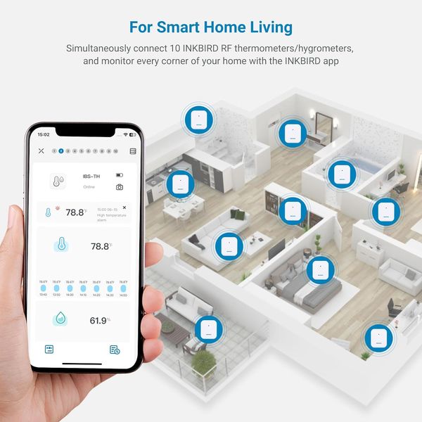 Термогігрометри Inkbird ITH-20R-0 3шт. в комплекті із Wi-Fi модулем Inkbird M2S (INKB226) | INKB226 фото