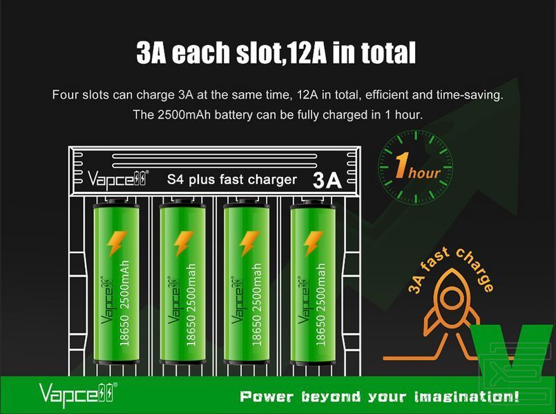 Зарядний пристрій Vapcell S4 plus V3.0 на чотири слоти для акумуляторів Li-ion, Ni-Mh, Ni-Cd | PWR132 фото