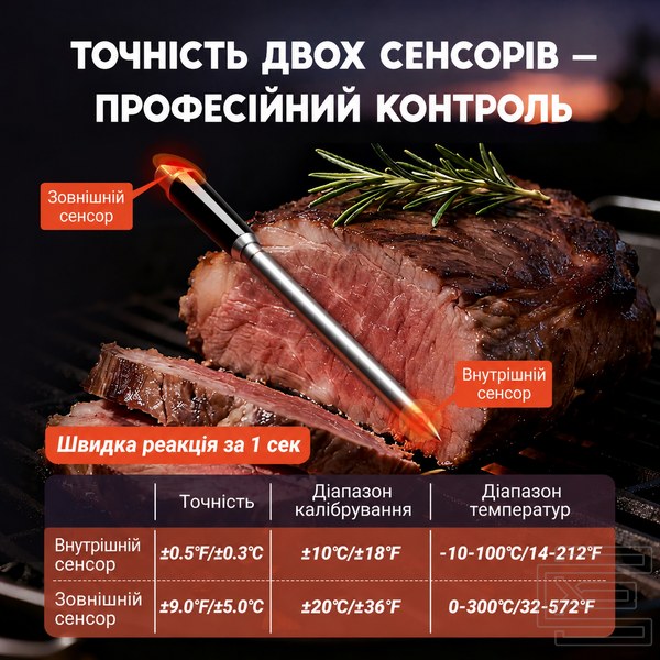 BBQ термометр Inkbird INT-11C-B бездротовий кулінарний цифровий | Bluetooth 5.4 до 100 м, 2 датчики в щупі, LED-база, офлайн запис, захист IP67 | INKB288 фото